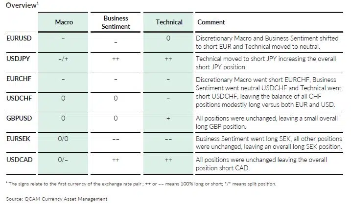 QCAM MONTHLY April 2024 - FX Analytics overview table