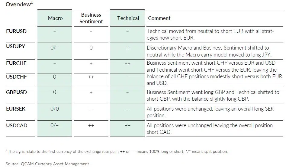 QCAM MONTHLY May 2024 – FX Analytics QCAM MONTHLY May 2024 - FX Analytics