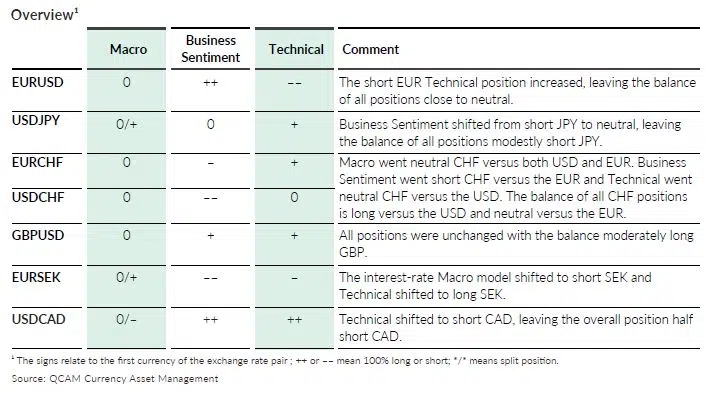 QCAM MONTHLY July 2024 FX analytics QCAM MONTHLY July 2024 FX analytics