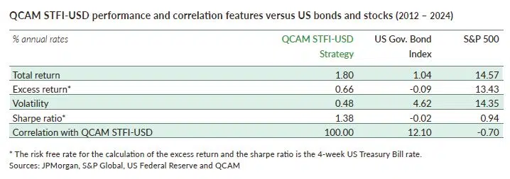 QCAM MONTHLY July 2024 table STFI-USD QCAM MONTHLY July 2024 table STFI-USD Comparison
