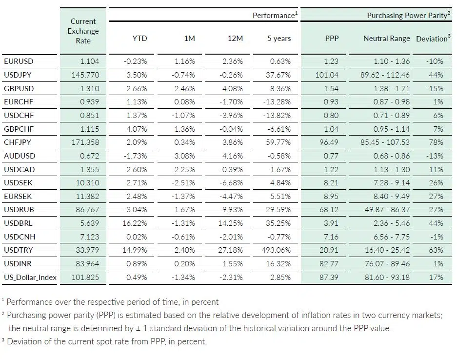 QCAM MONTHLY September 2024 FX Performance vs PPP