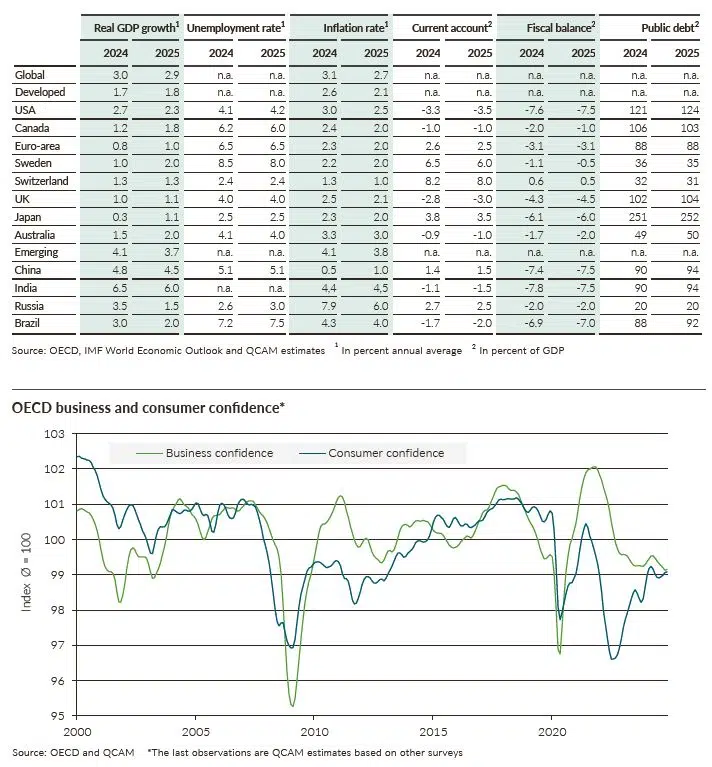 QCAM MONTHLY December 2024_Economy and Interest Rates
