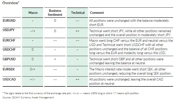 QCAM MONTHLY December 2024_FX Analytics