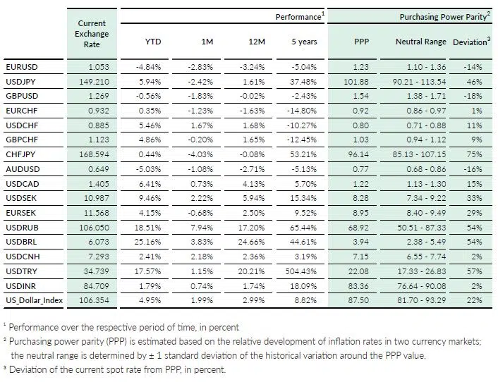 QCAM MONTHLY December 2024_FX Performance vs PPP