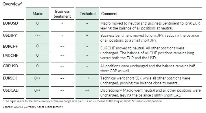 QCAM MONTHLY February 2025 FX Business Sentiment Macro Technical