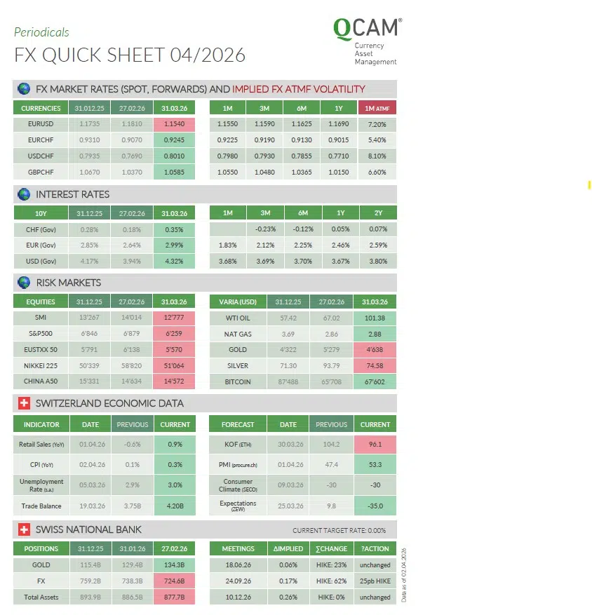 The FX Quick Sheet gives you the clarity you need to manage currency risks and effortlessly optimize your treasury strategy.