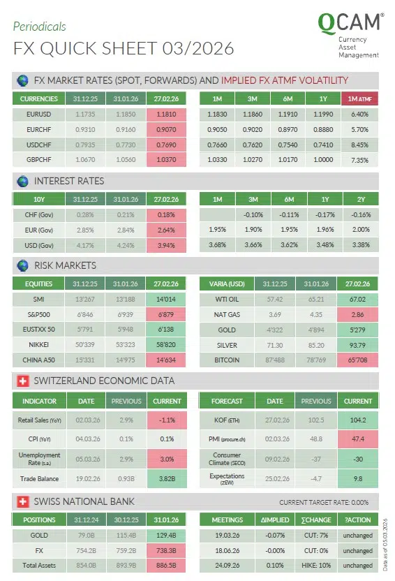 The FX Quick Sheet gives you the clarity you need to manage currency risks and effortlessly optimize your treasury strategy.