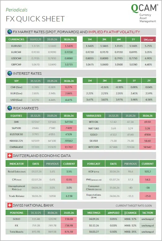 QCAM FX Quick Sheet Frontpage The FX Quick Sheet gives you the clarity you need to manage currency risks and effortlessly optimize your treasury strategy.